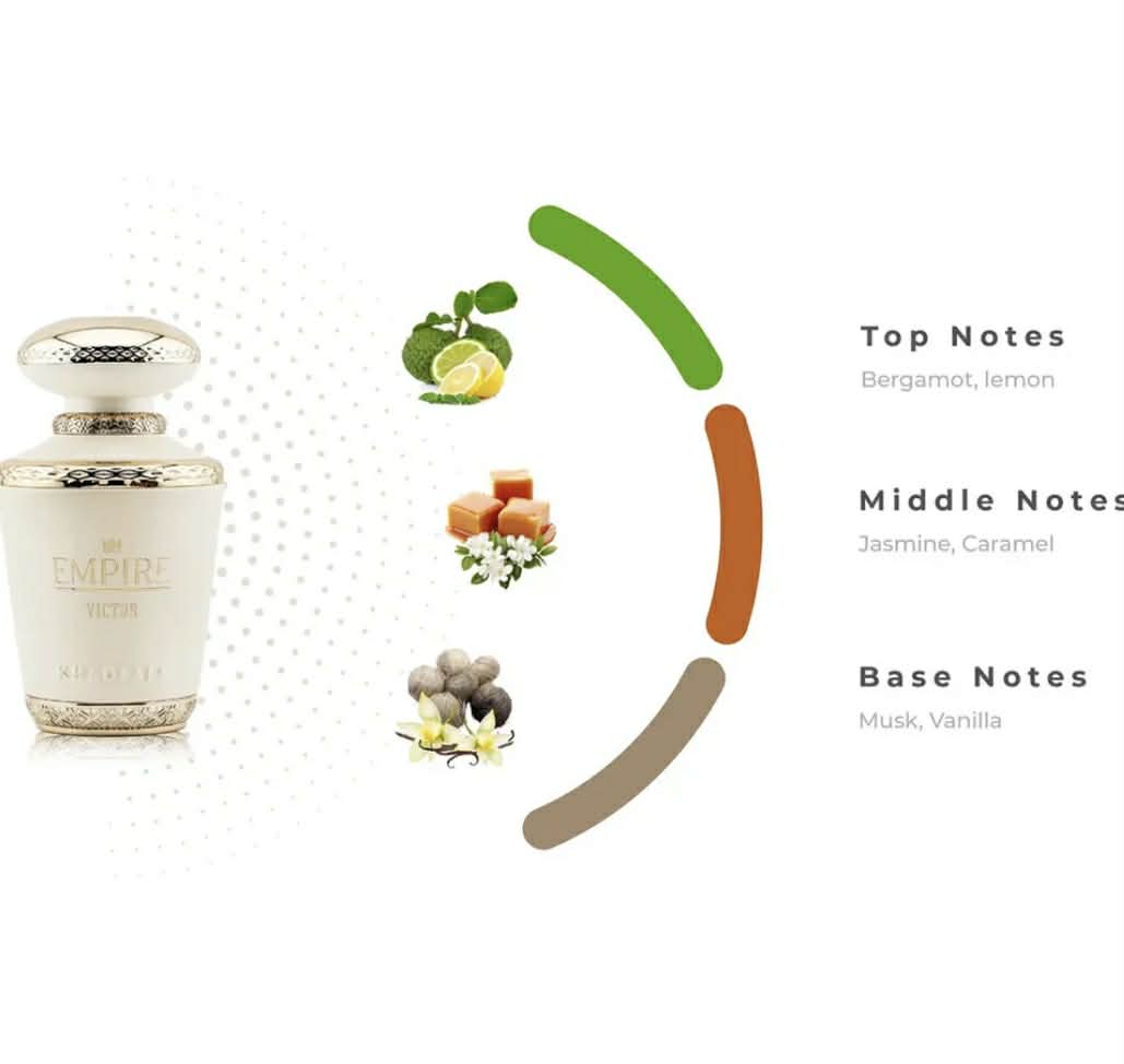 Empire Victor Perfume 100ml EDP Khadlaj